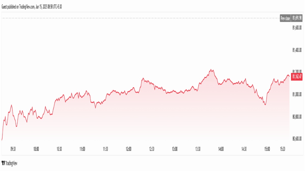 Nifty & Sensex Fall as Geopolitical Tensions and Derivatives Rule Shift Weigh on Markets – June 15 Update