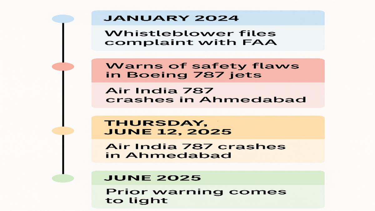 Boeing Under Fire as Whistleblower’s 787 Dreamliner Warning Resurfaces After Ahmedabad Crash