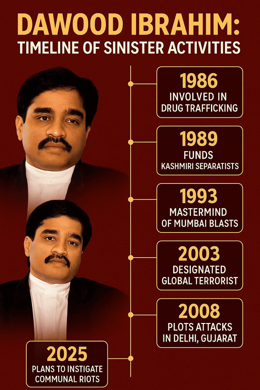 NIA FIR Exposes Dawood Ibrahim’s Terror Plot Against India