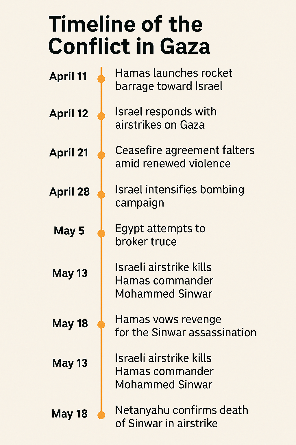 netanyahu-confirms-hamas-gaza-chief-sinwar-killed-in-may-13-airstrike