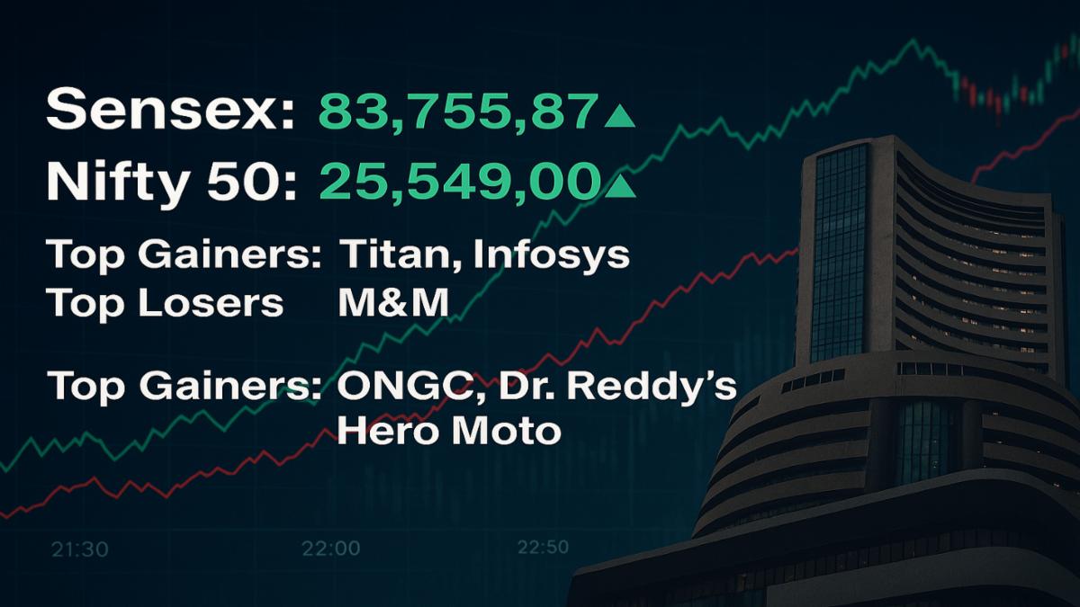 Global & India Market Wrap: Top Gainers/Losers & Trends