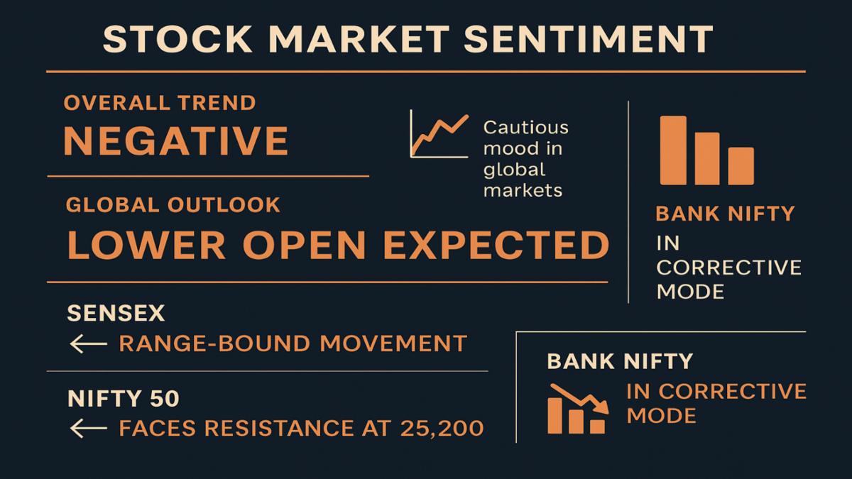Sensex, Nifty 50 Likely to Open Lower Amid Global Caution – Market Outlook for June 12