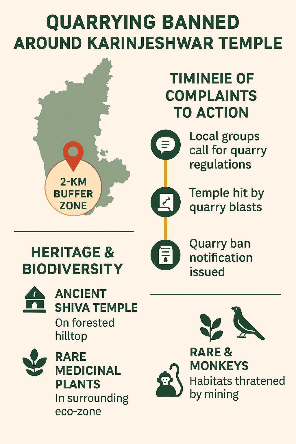 Karnataka Bans Quarrying Around Karinjeshwara Temple, Declares 2-KM Protected Zone