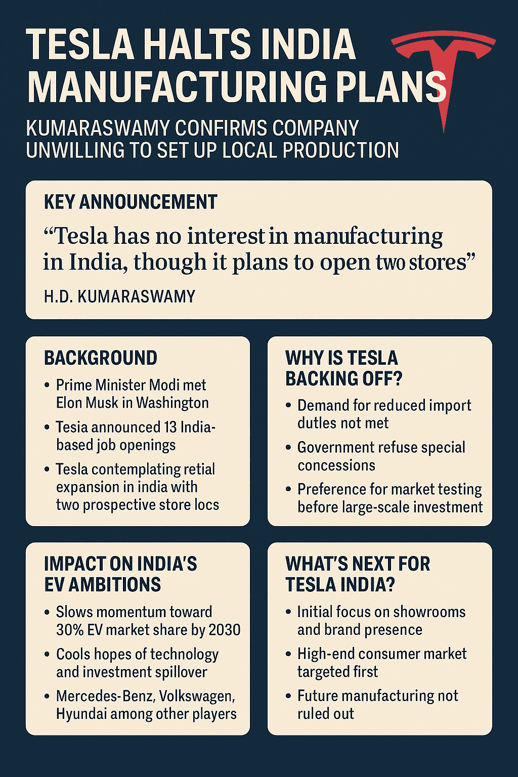 Tesla Halts India Manufacturing Plans, Confirms Minister Kumaraswamy