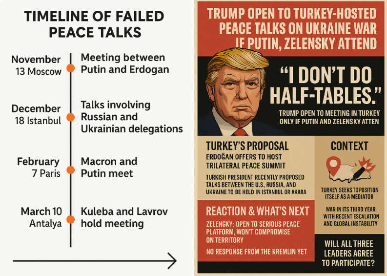 trump-open-to-turkeyled-peace-talks-on-ukraine-only-if-putin-and-zelensky-attend